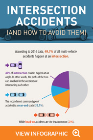 intersection accident infographic