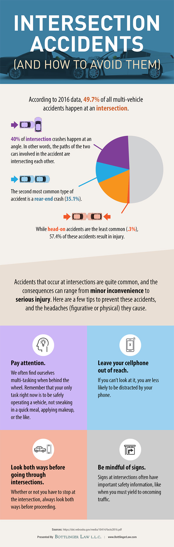 Intersection Car Accident Infographic